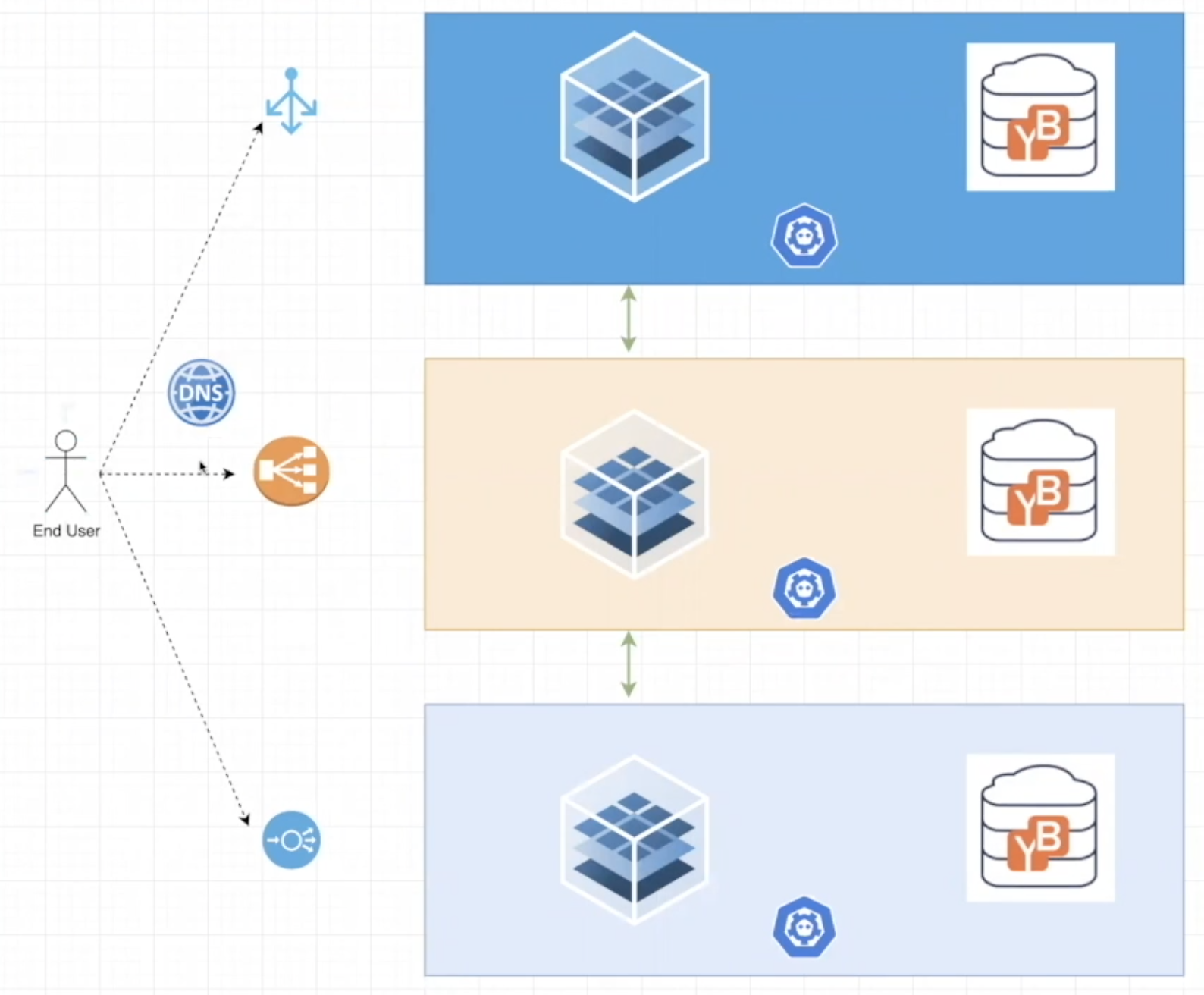 Architecting the Solution with DNS Resolver Image