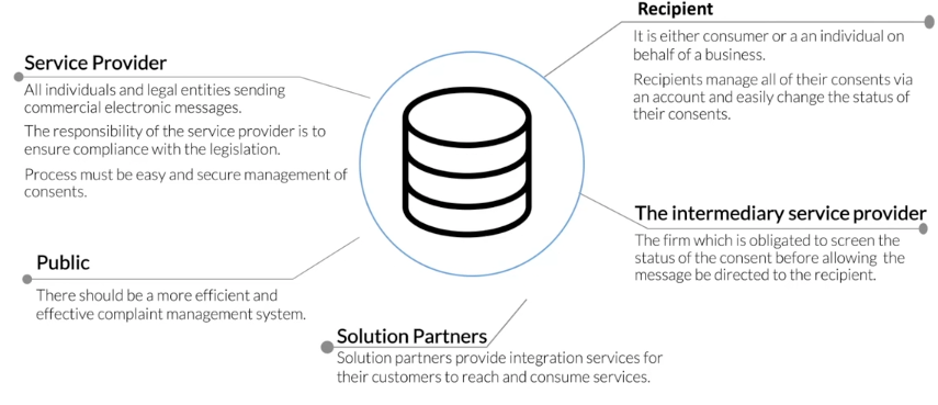 Core Requirements of a Use Case For a New Database