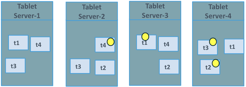 Figure 4. Return to Steady State