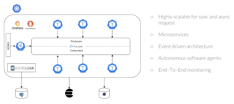 Production Architecture Design