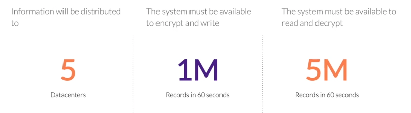 Technical Requirements for Softtech