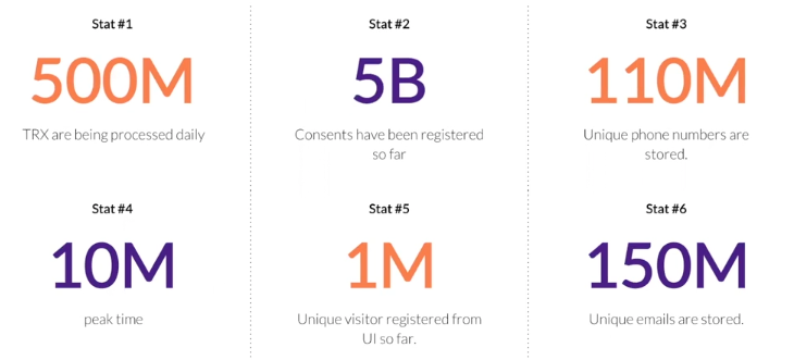 Technical and Business Outcomes for Softtech Using YugabyteDB