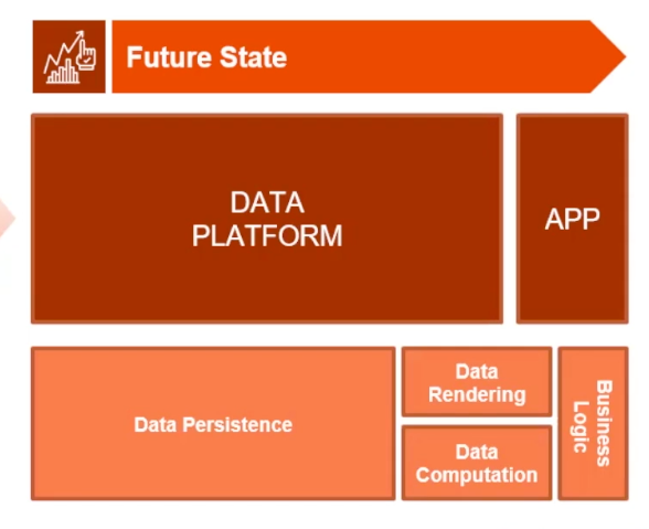 A Transforming Database Landscape Graphic