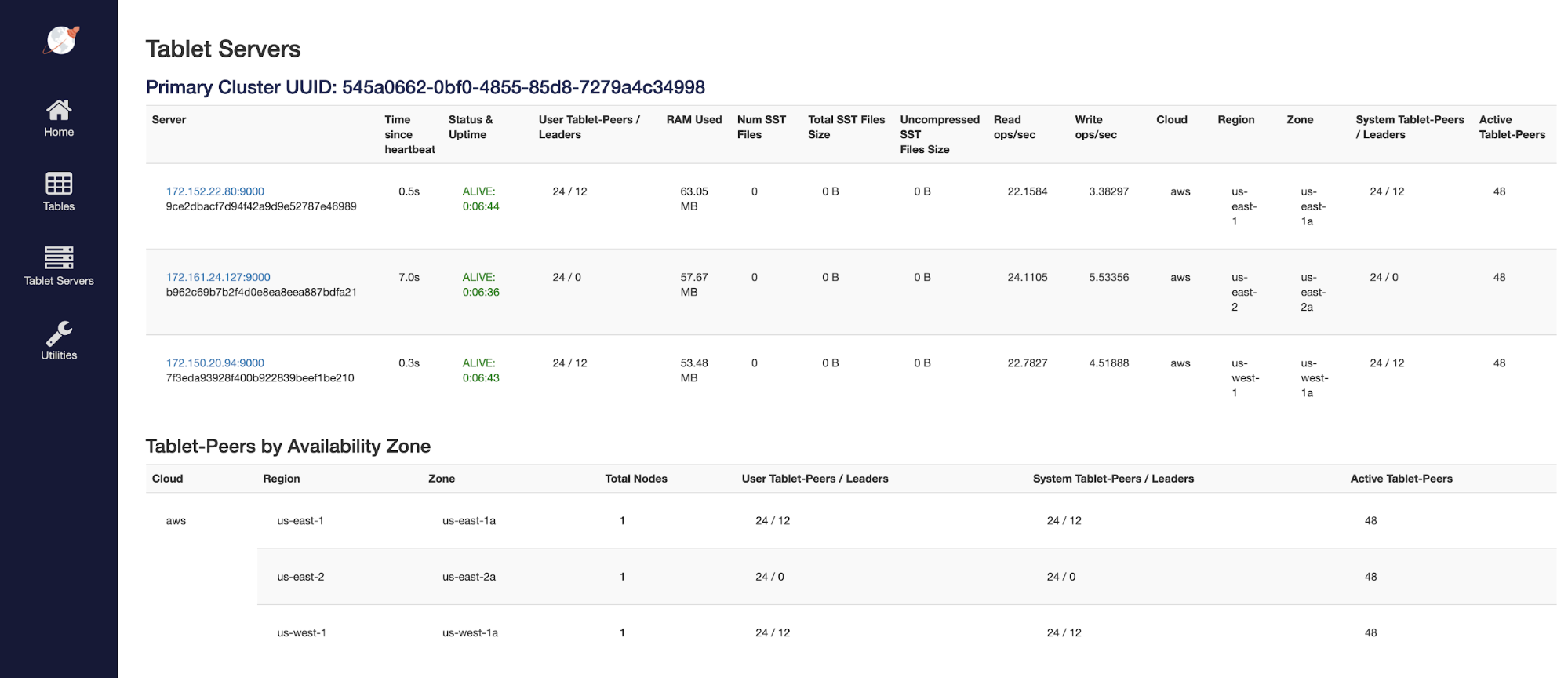 Increasing Node Failure Threshold Tablet Servers Image 1