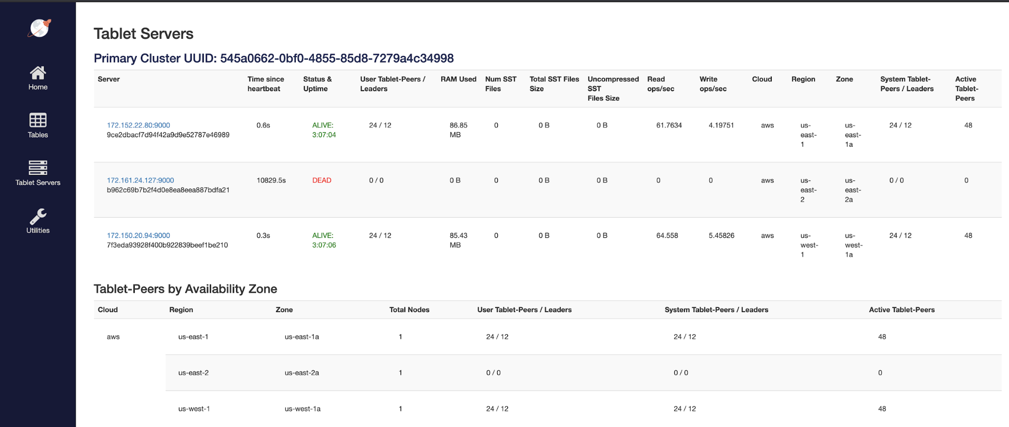 Increasing Node Failure Threshold Tablet Servers Image 2