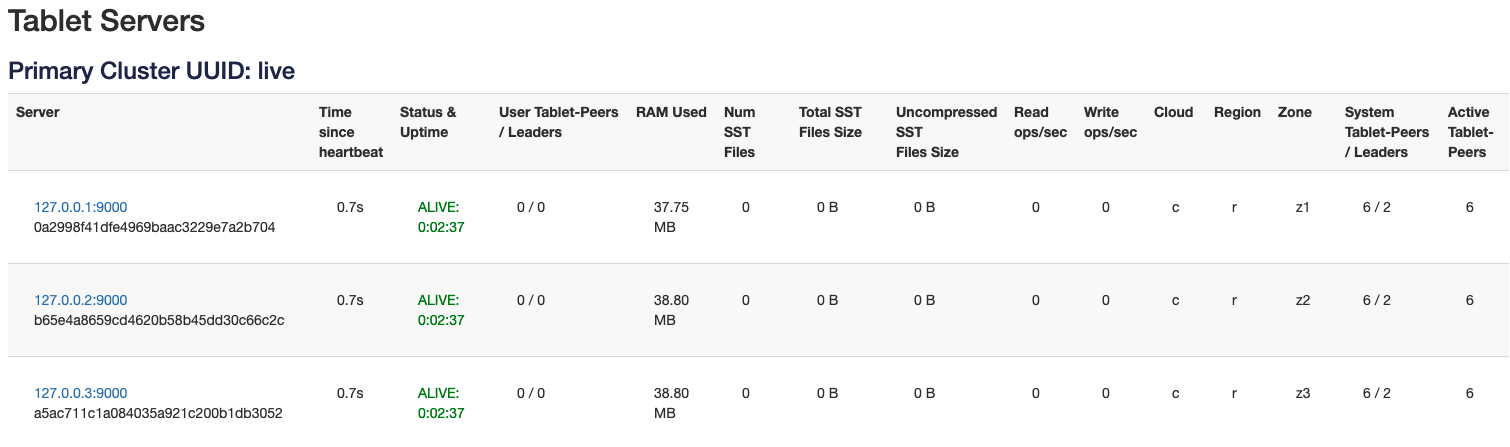 Reads in YugabyteDB Image 1