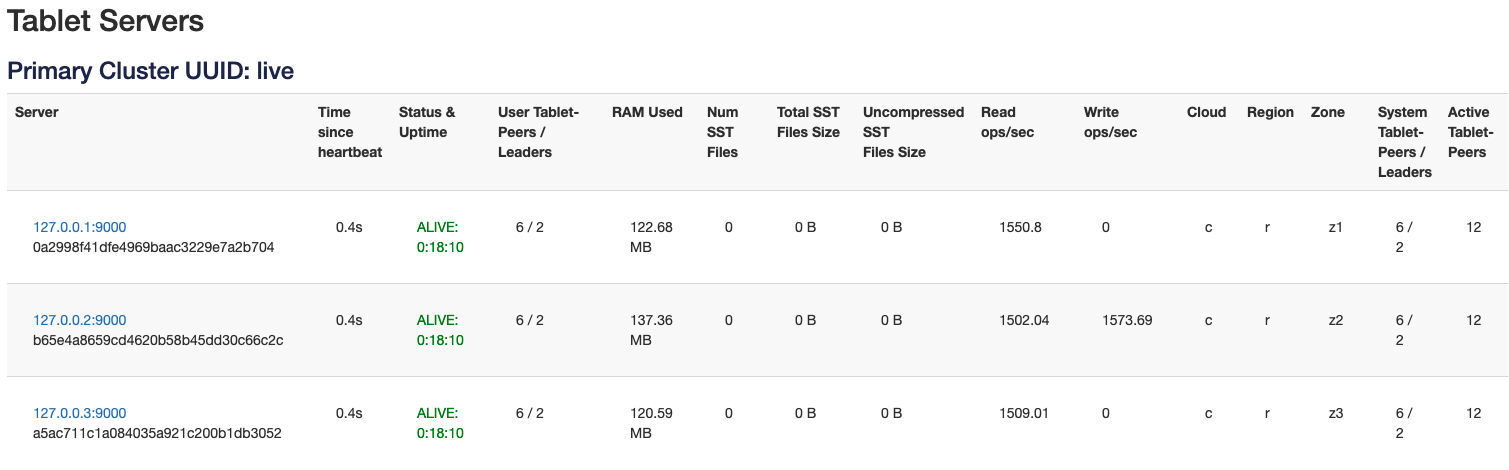 Reads in YugabyteDB Image 3