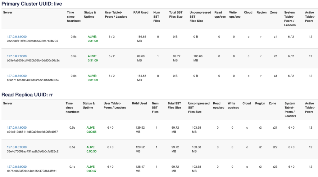 Reads in YugabyteDB - Tuning Consistency, Latency and Fault Tolerance ...