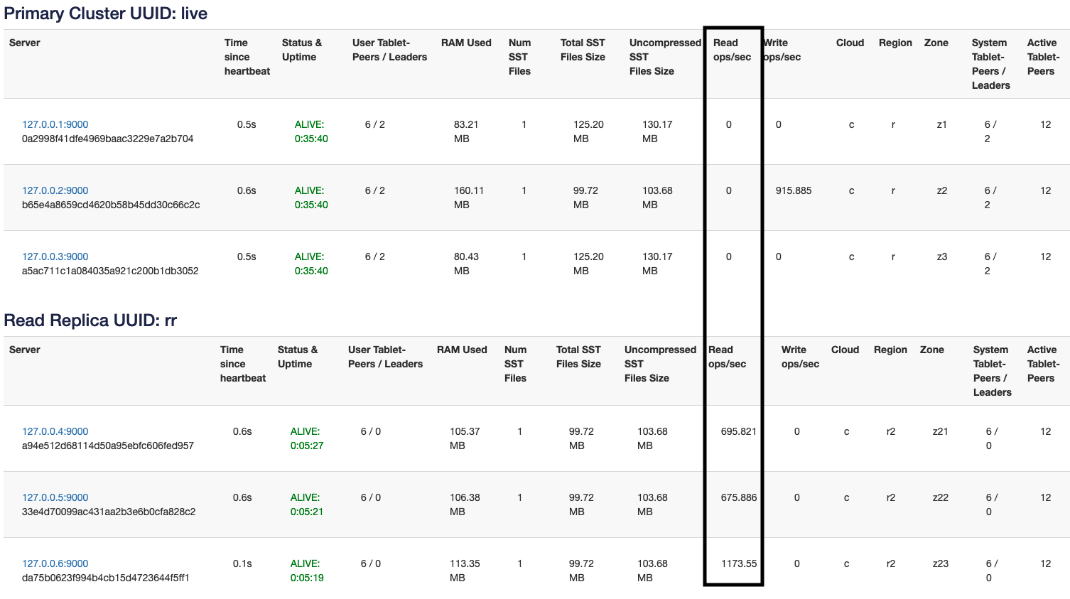 Reads in YugabyteDB Image 6