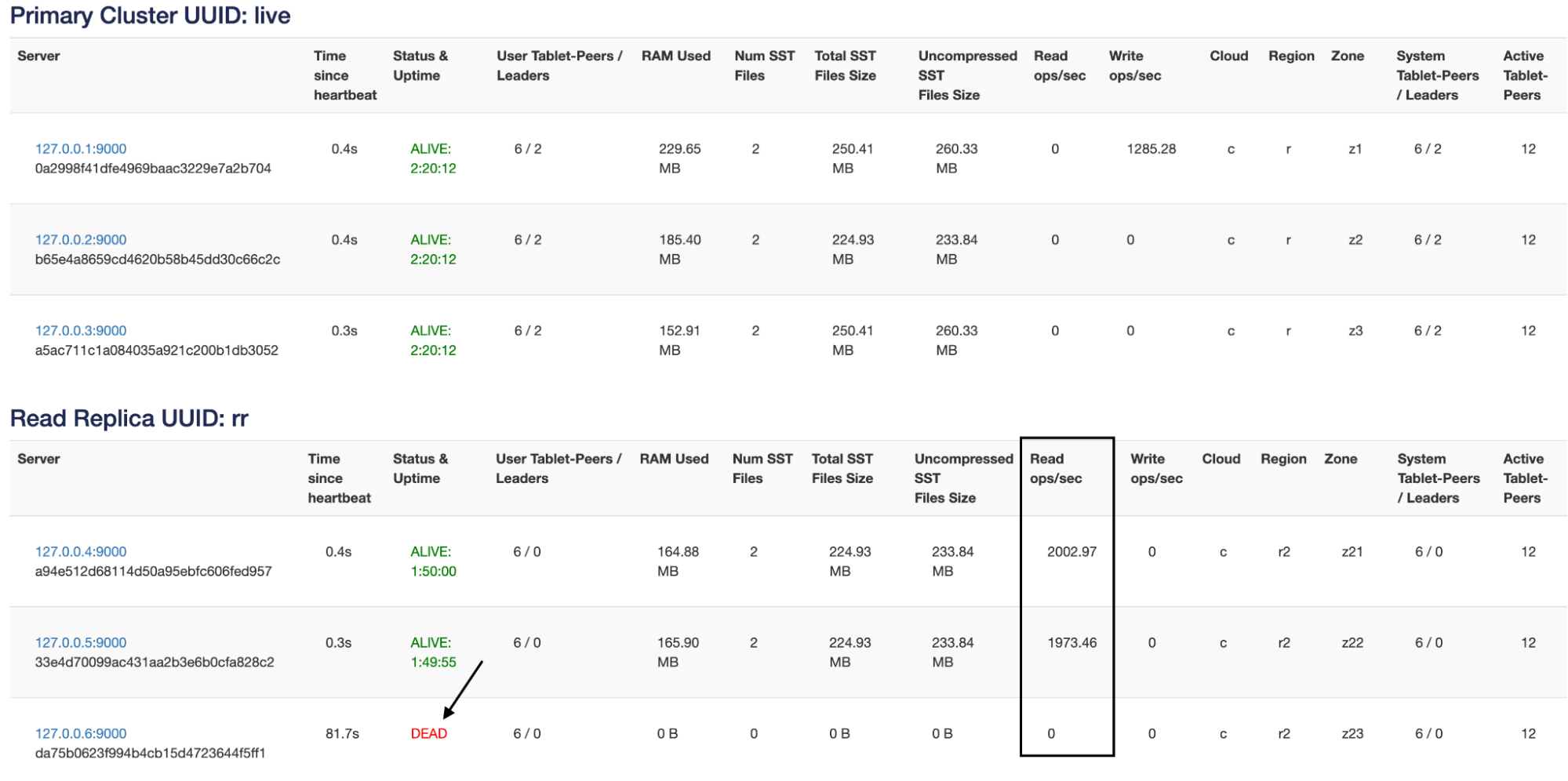 Reads in YugabyteDB Image 7