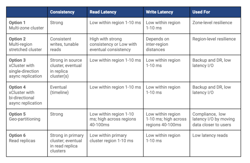 Geo-Distribution-Blog-Post-Table-Image