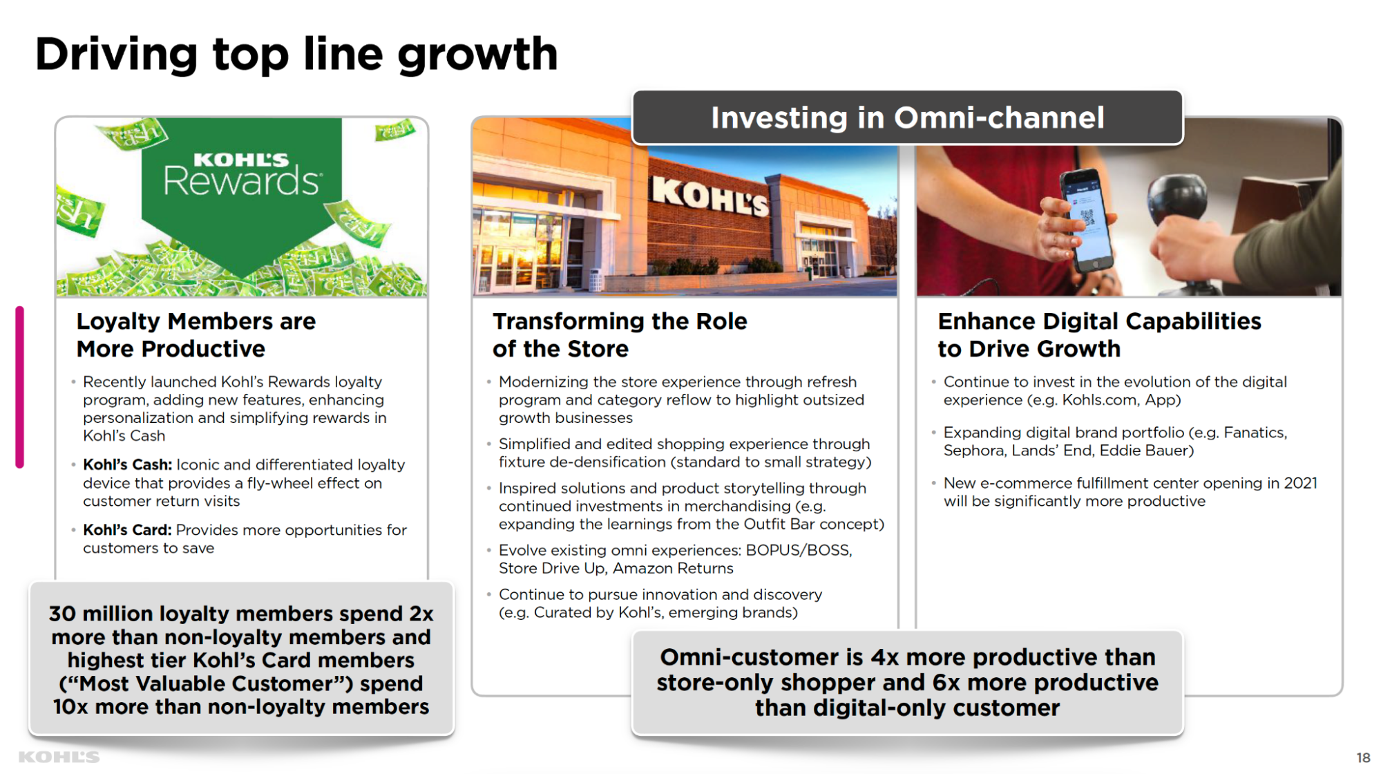 Kohls-2020-Q4-Earnings-Presentation-CoC-Blog-Post-Image
