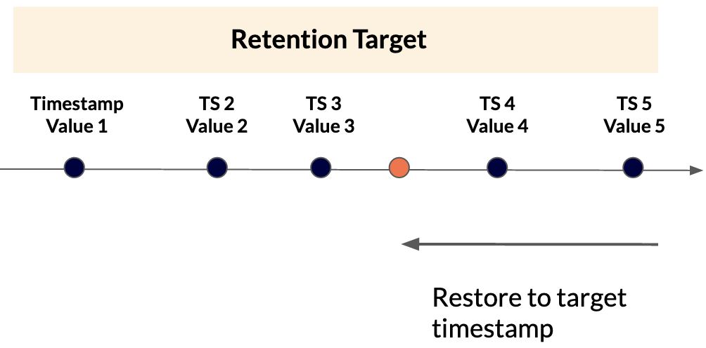 Retention-Target-Image