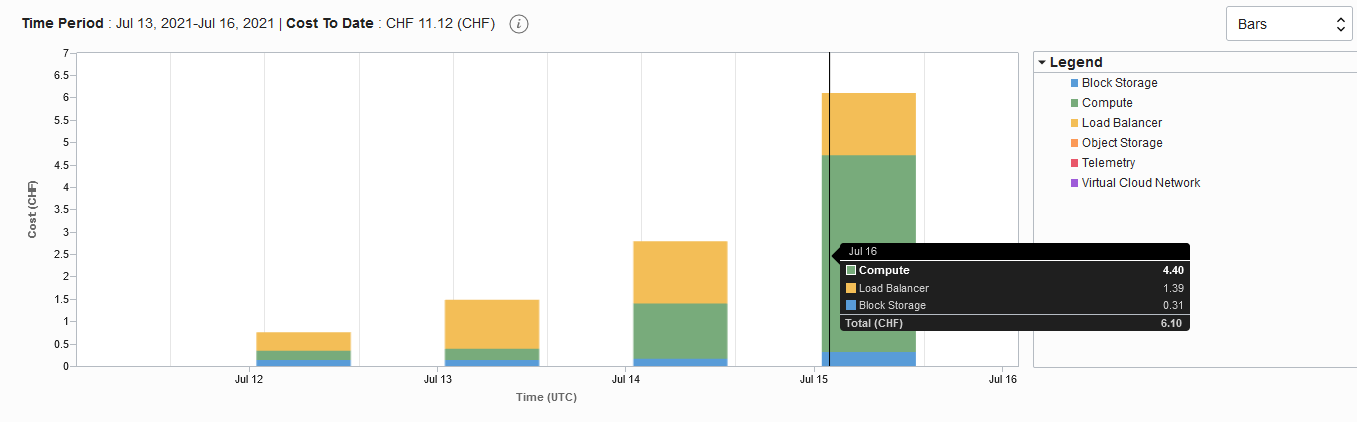 YugabyteDB-on-Oracle-Cloud-Kubernetes-OKE-Blog-Image-11
