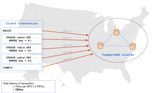 6-Traditional-RDBMS-Features-Critical-For-Modern-Applications-Image-1