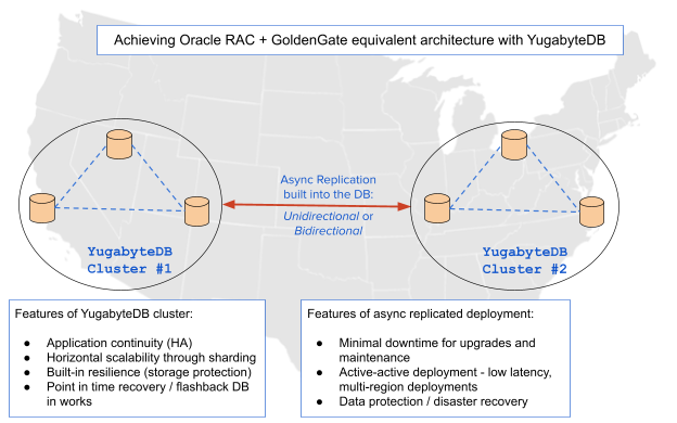 6-Traditional-RDBMS-Features-Critical-For-Modern-Applications-Image-4