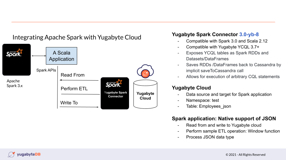 Building-an-App-Using-YugabyteDB-and-Apache-Spark-Blog-Image-1