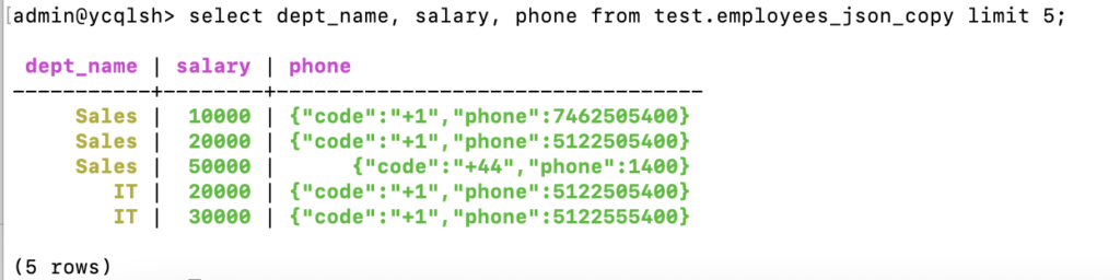 Building-an-App-Using-YugabyteDB-and-Apache-Spark-Blog-Image-2