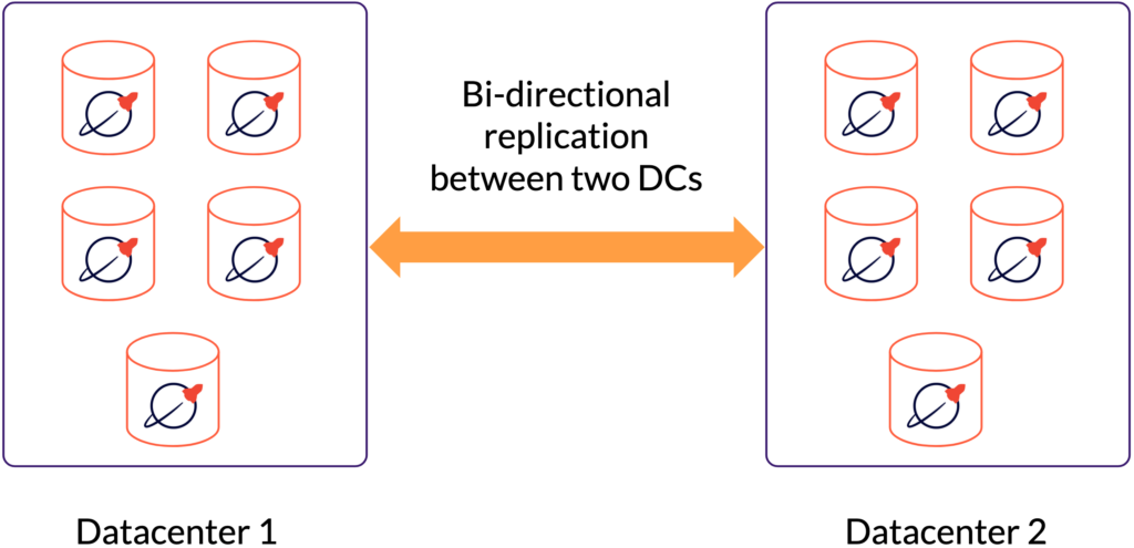 Trendyol-Architecture