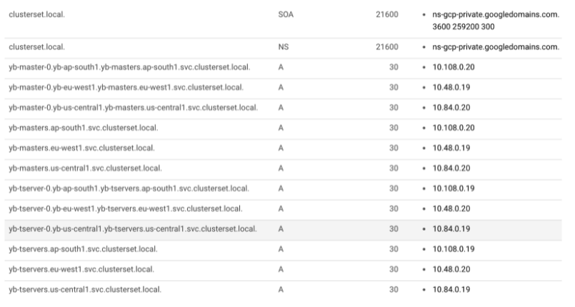 Verify the “clusterset.local” domain in the console.