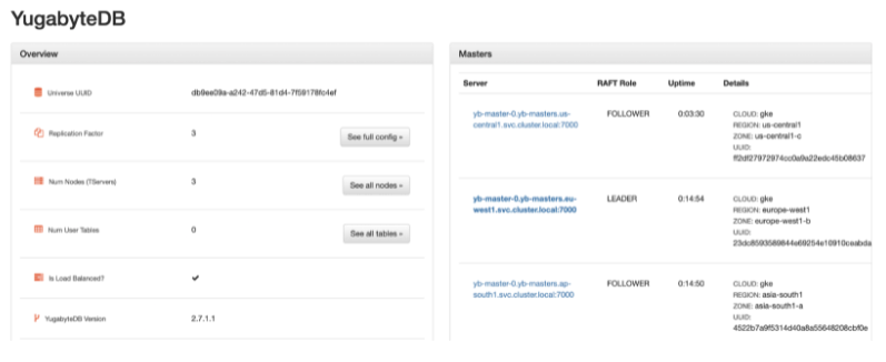 An up-and-running YugabyteDB cluster.