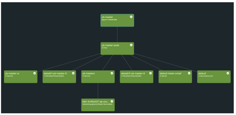 Verify the Kubernetes cluster state for the master and tserver objects.