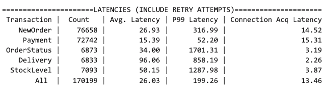 TPC-C latencies after implementing Multi-Raft.