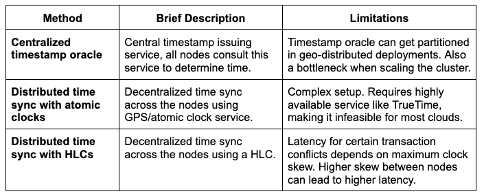 A few different approaches for distributed time synchronization.