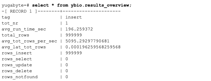 Setup and specifying a tag for flexible IO testing.