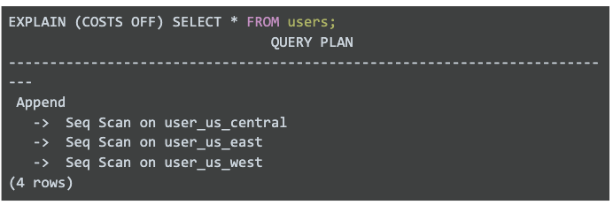 Locally optimized reads.