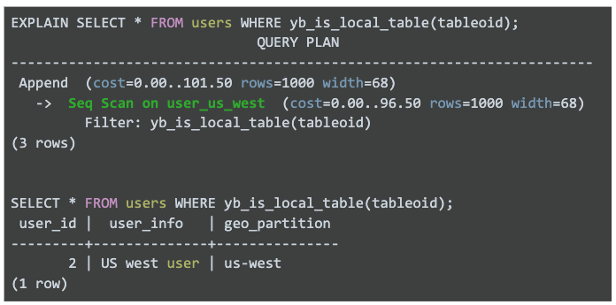 Locally optimized reads.