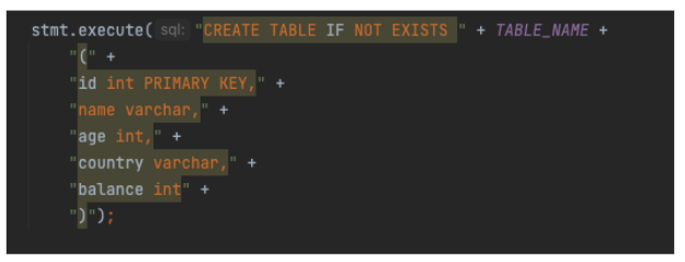 Basic CRUD operations in a geo-distributed database.
