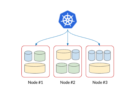 Better resource utilization in a distributed SQL database.