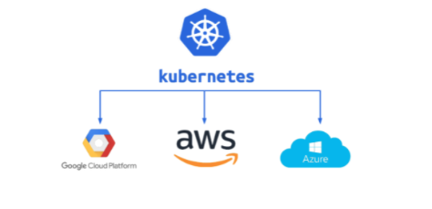 Consistency and portability between clouds, on-premises, and edge.