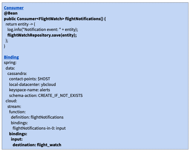 Flight watch: Consumer