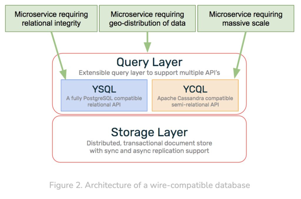 PostgreSQL compatibility metric: wire compatibility