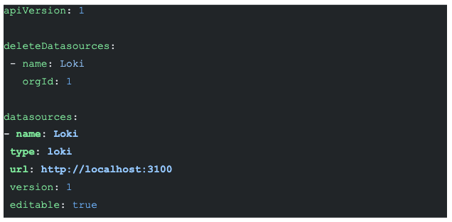 Getting started with Grafana.