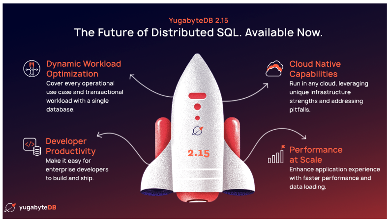 YugabyteDB 2.15: The Future of Distributed SQL