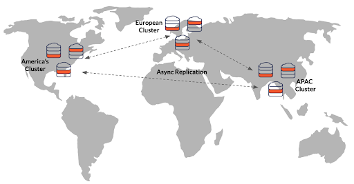 Multi-Region Deployment of Multiple Standalone Clusters
