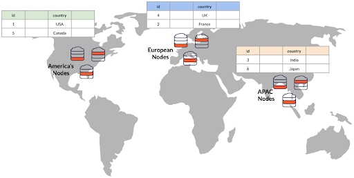 Multi-Region Geo-Partitioned YugabyteDB Deployment