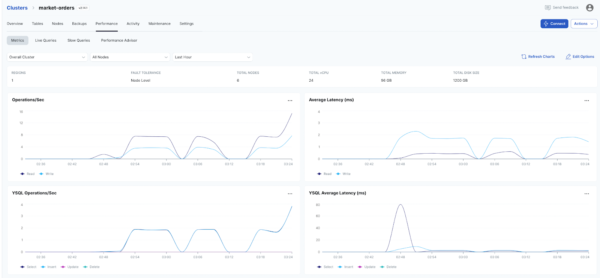 Performance after adding nodes screen two