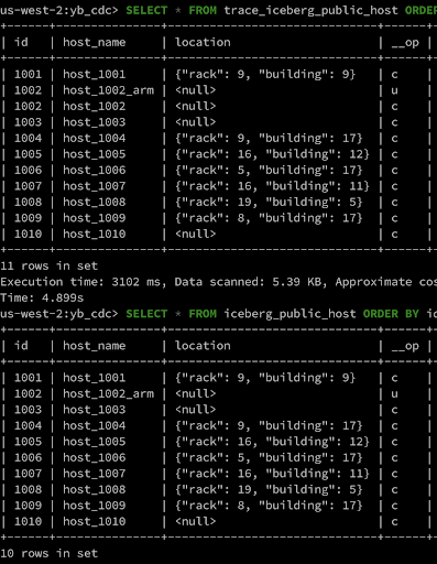 Stream Data to Amazon S3 Using YugabyteDB CDC and Apache Iceberg | Yugabyte