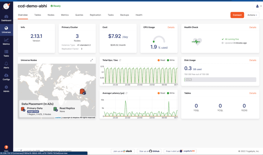 YugabyteDB Console Overview