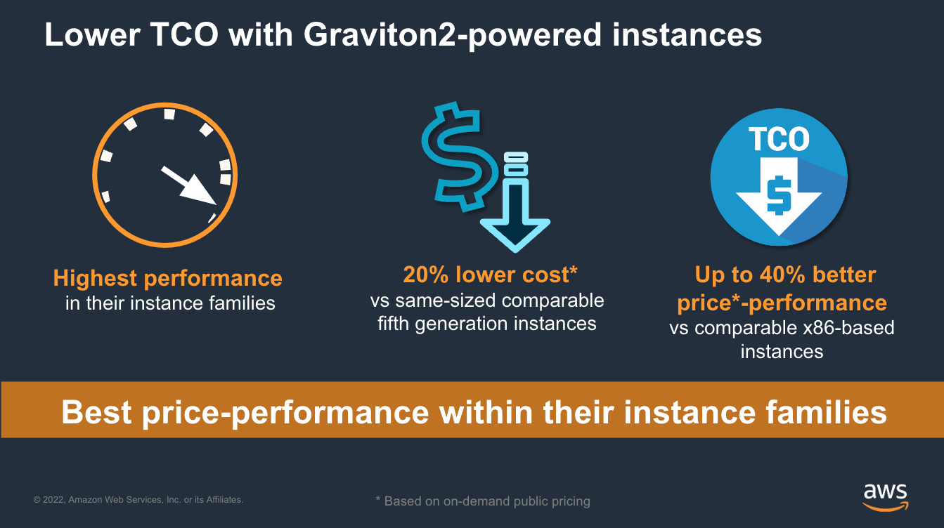 Lower TCO with Graviton2-powered instances