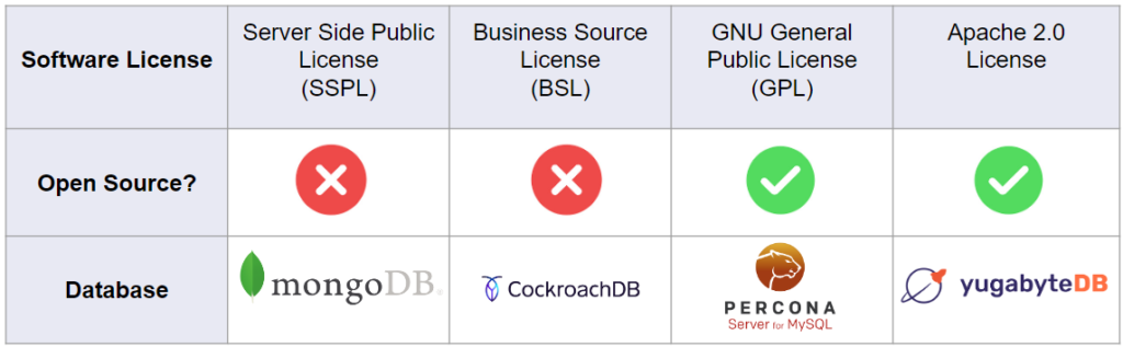Database Predictions for 2023 | YugabyteDB