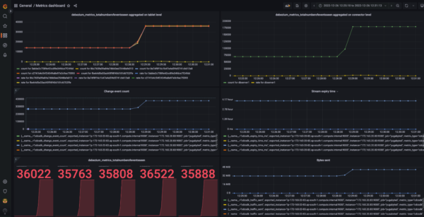 CDC metrics dashboard