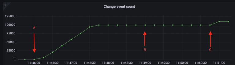Monitoring Change Data Capture CDC Using YugabyteDB s Metrics Dashboard LaptrinhX
