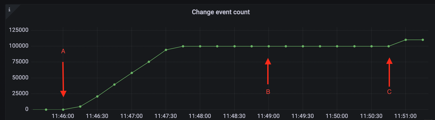 Monitor Change Data Capture (CDC) Using YugabyteDB’s Metrics Dashboard