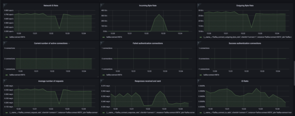 Kafka Connect Metrics Dashboard - CDC metrics dashboard
