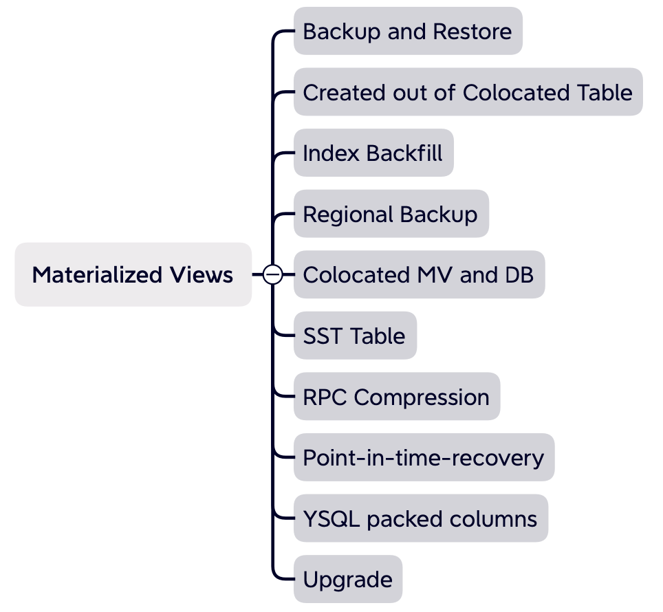 Cross-functional tests in combination with materialized views
